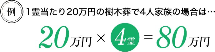 1霊当たり20万円の樹木葬で4人家族の場合は…